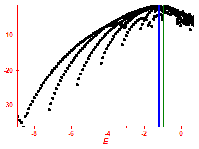 Strength function log